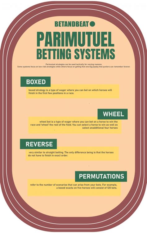 Parimutuel Betting Explained with Examples .
